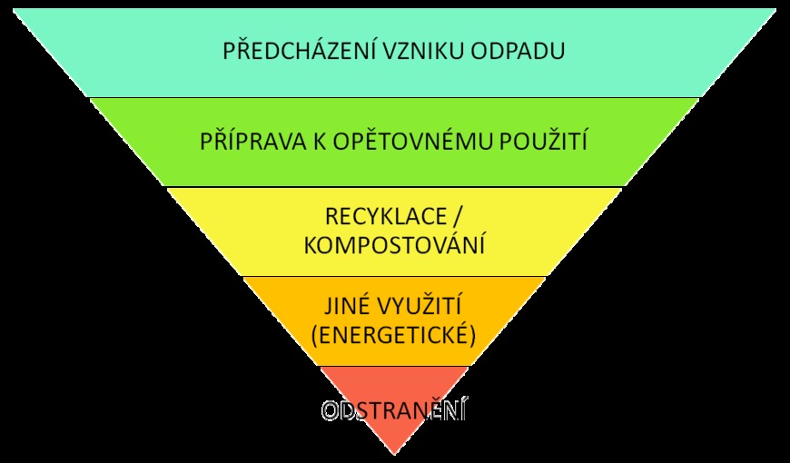 hierarchie.png